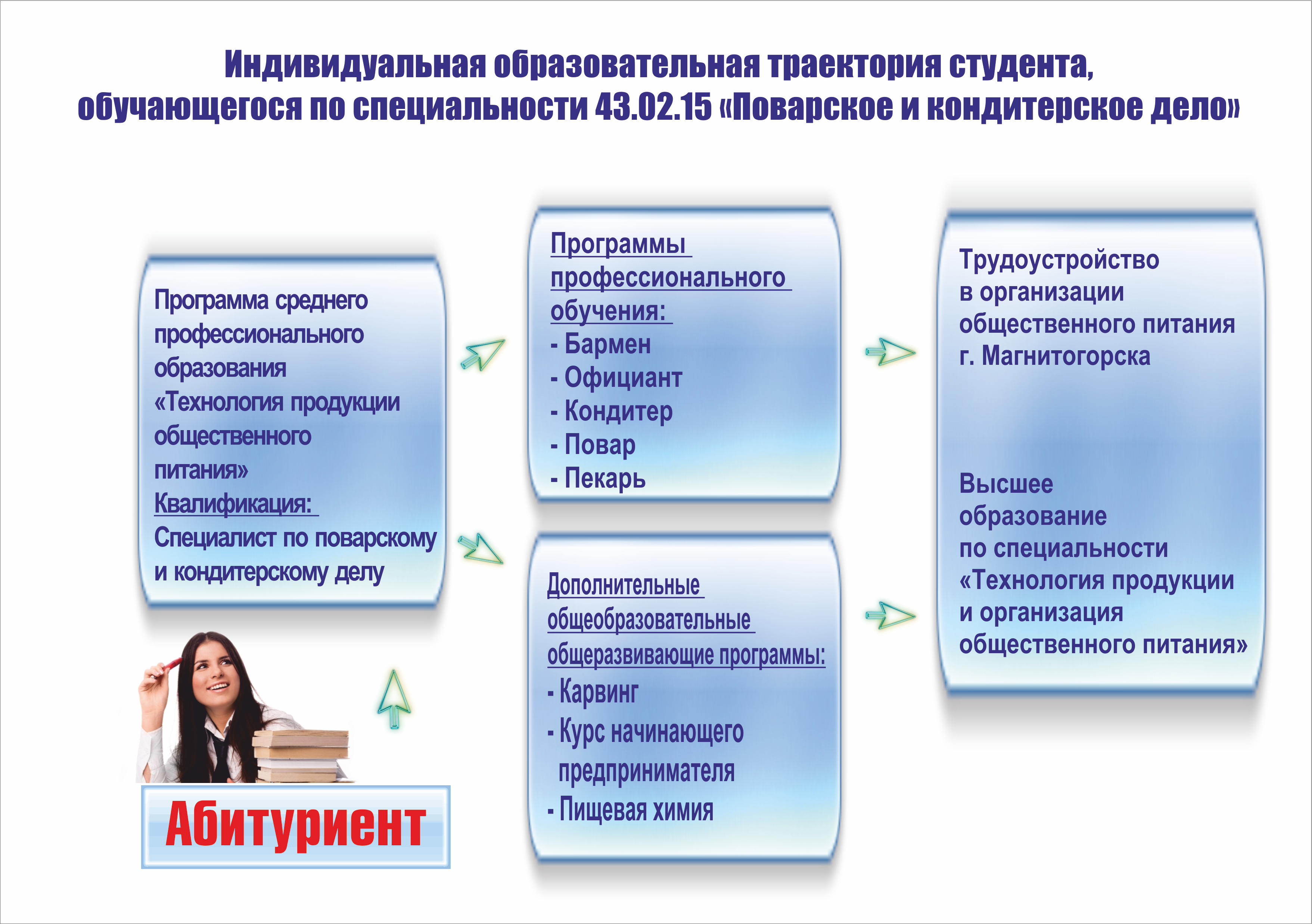 Индивидуальные образовательные траектории студента Индивидуальная образовательная траектория Strategium